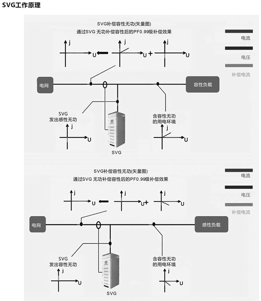 SVG靜止無(wú)功發(fā)生器